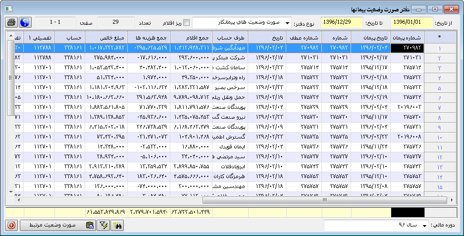 soorat vaziat report