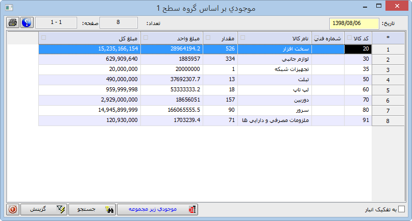group mojoodi report 1