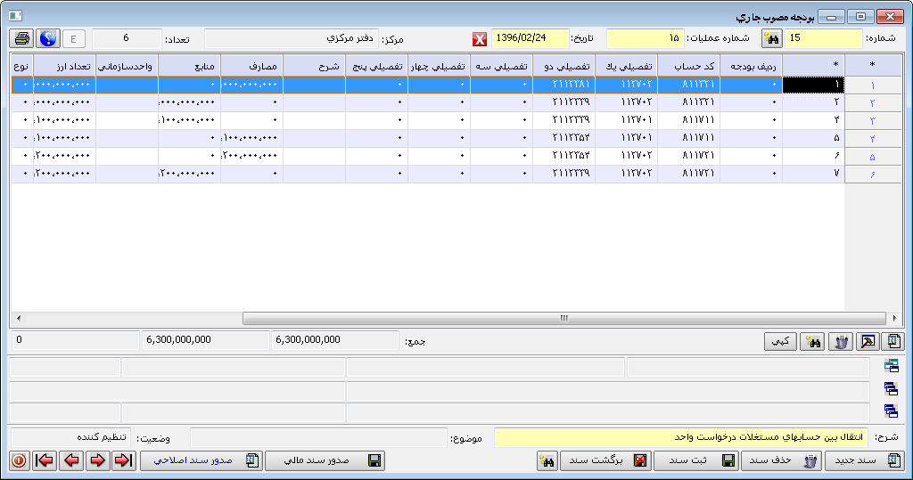 budget sanad m 4